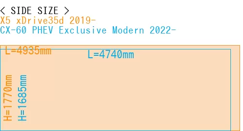 #X5 xDrive35d 2019- + CX-60 PHEV Exclusive Modern 2022-